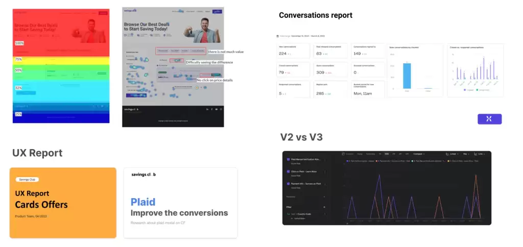 Some of ux analytics strategies and artifacts