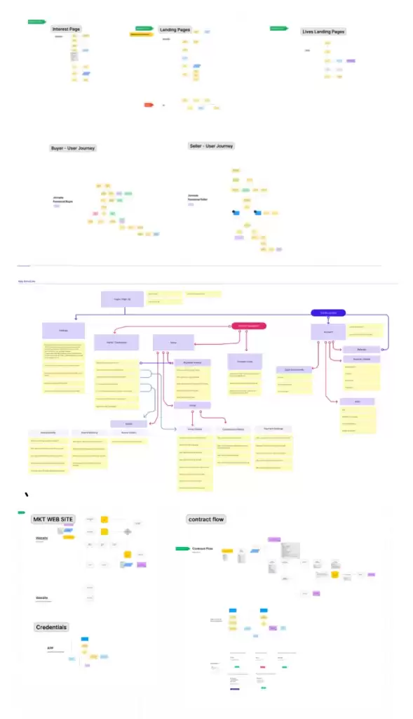 UX Flows for the app and Landing Page