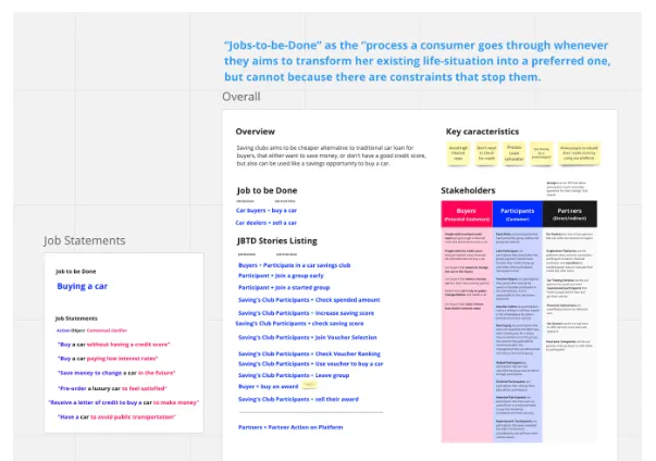 This slide introduces the JTBD framework in the context of car buying. It outlines the core job ("Buy a car") and lists user stories categorized by different stakeholder types, such as buyers and participants. This is often used in stakeholder alignment or product discovery workshops.